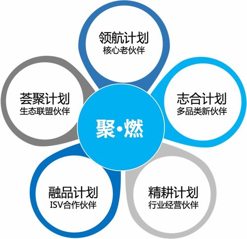 平臺生態勢能迸發，致遠互聯2023年生態伙伴夏令營成功推動北京中小企業網站推廣